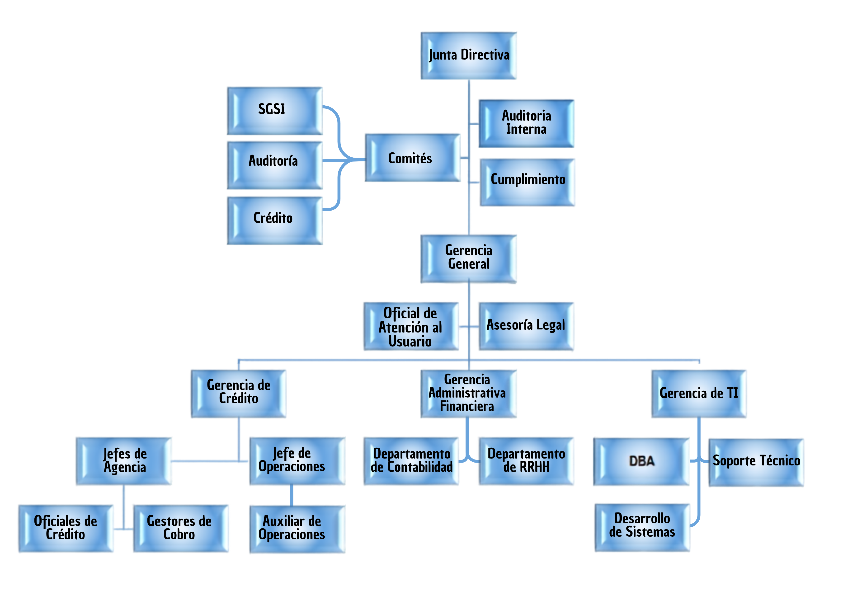 Organigrama Crecosa